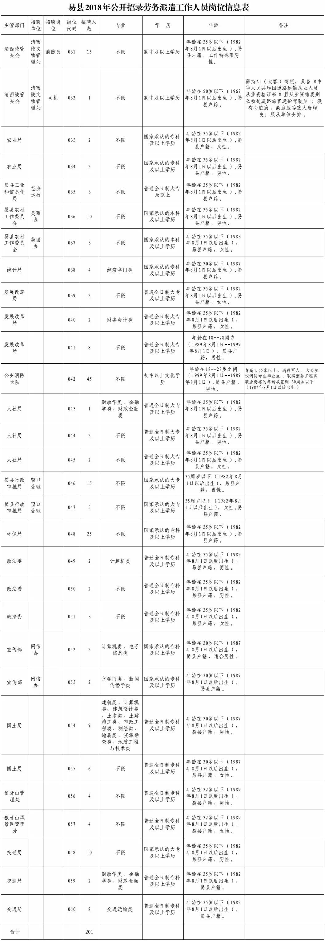 事业编岗位招聘官网