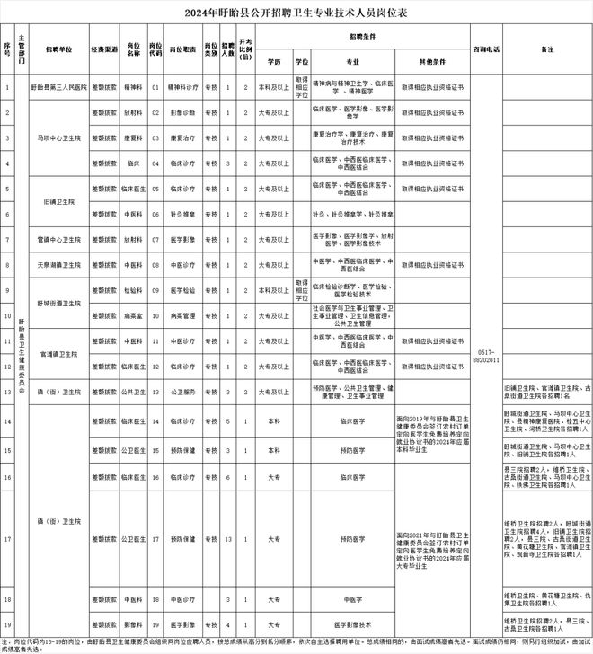 2024事业编制招聘职位表深度解读，洞悉岗位变化与趋势