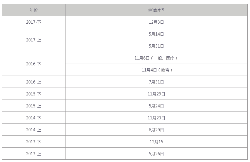 事业编技术岗位等级提升路径及策略探讨