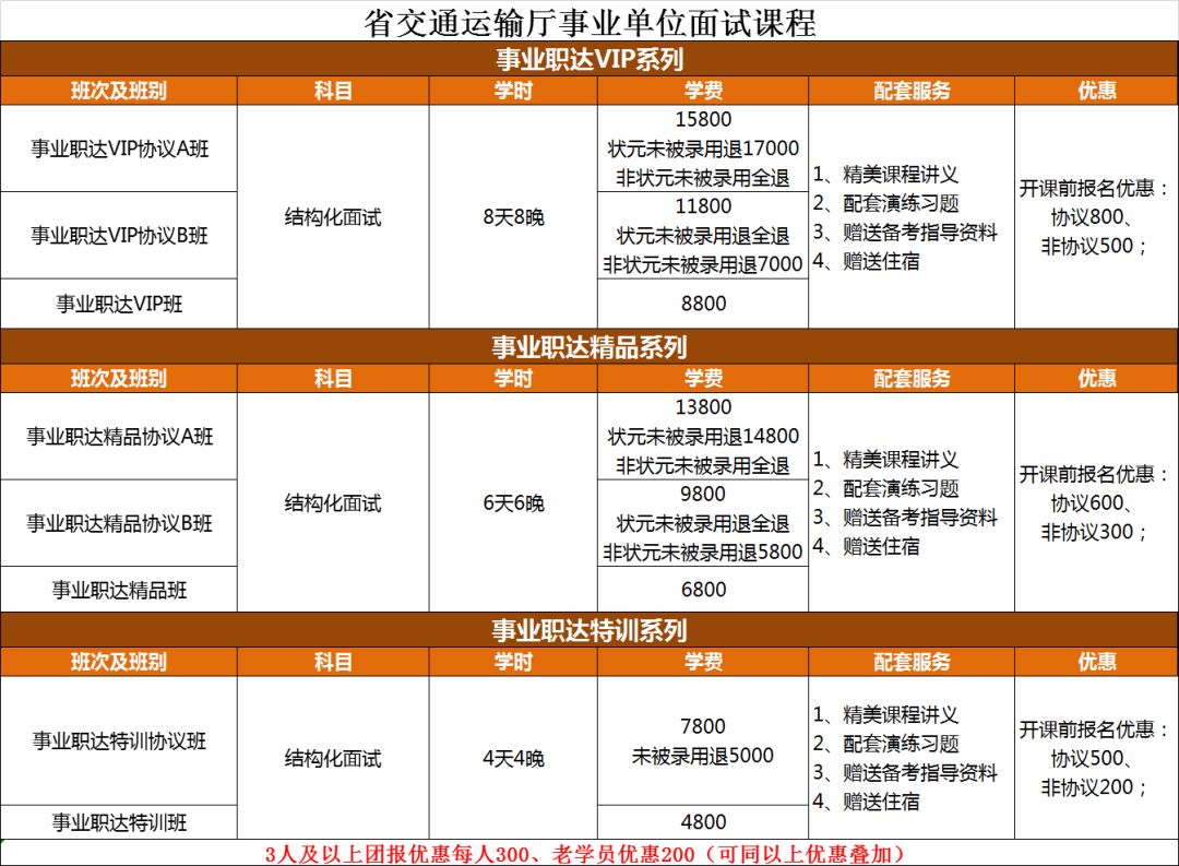 交通运输厅事业单位招聘专业需求深度解析