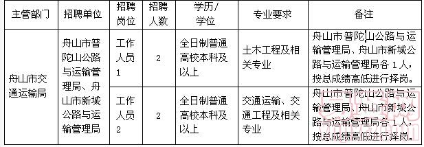 事业单位招聘，交通运输大类人才招募启动