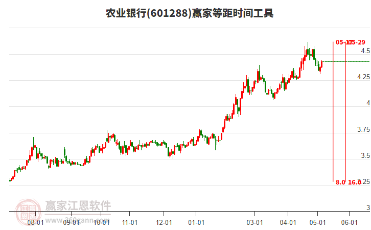 农业银行回购股票，策略解析与影响探讨