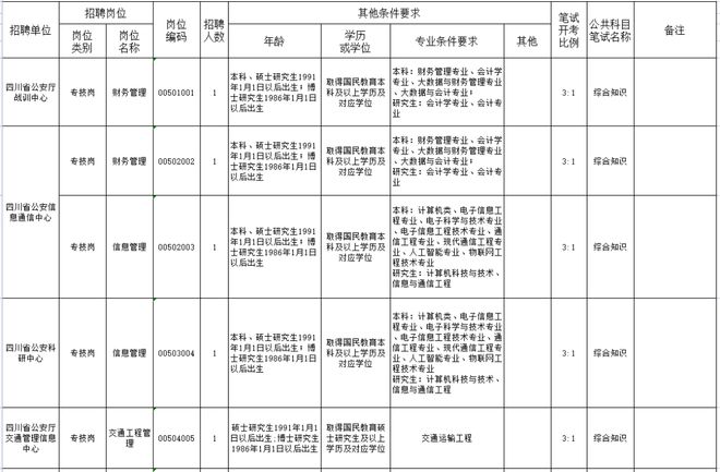 事业单位交通管理岗位，职责、挑战与未来发展趋势