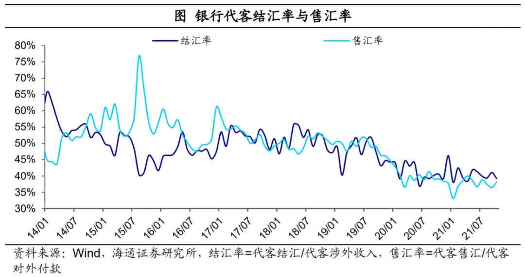 央行干预外汇市场的策略与手段