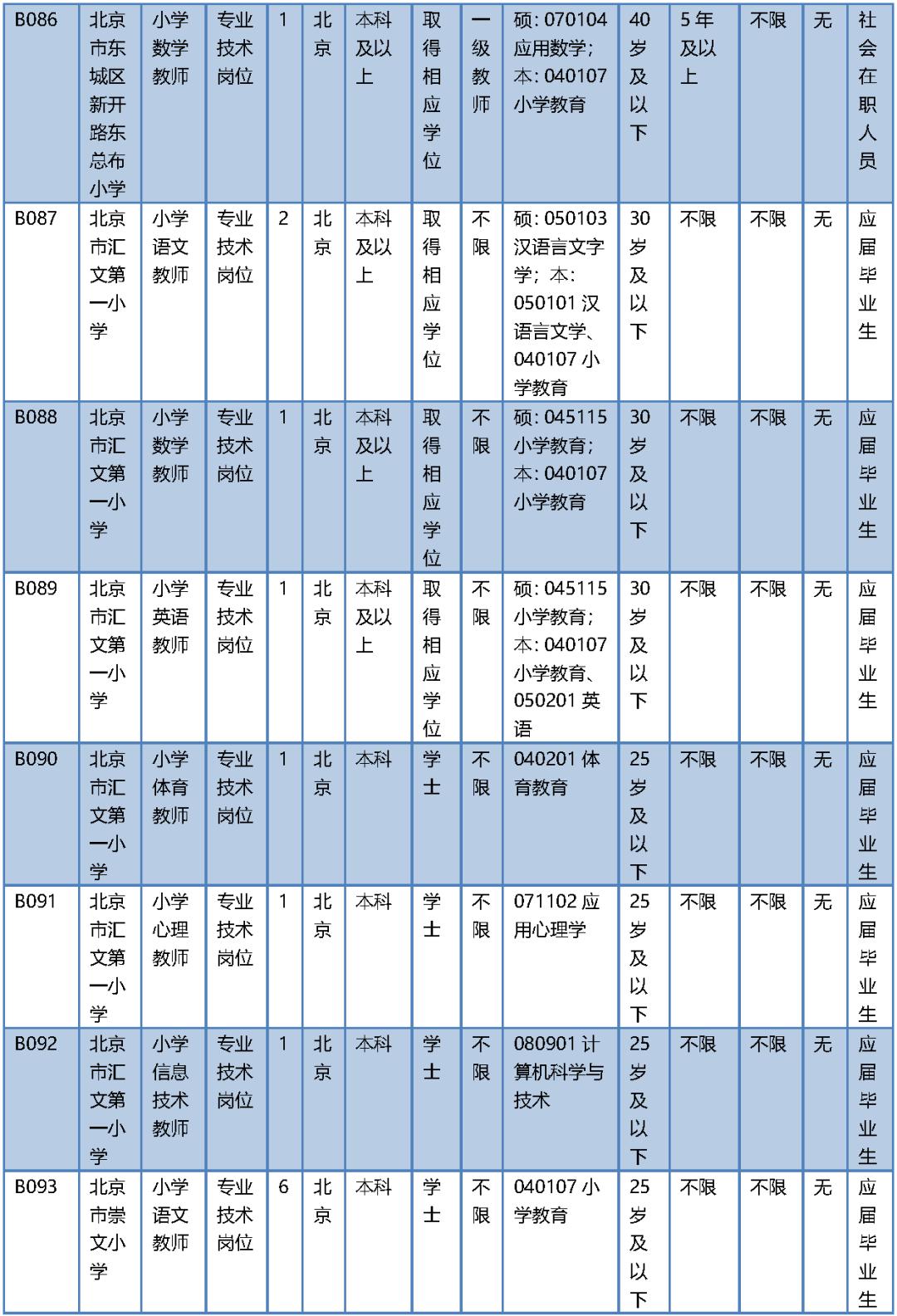 北京市事业单位最新招聘信息概览