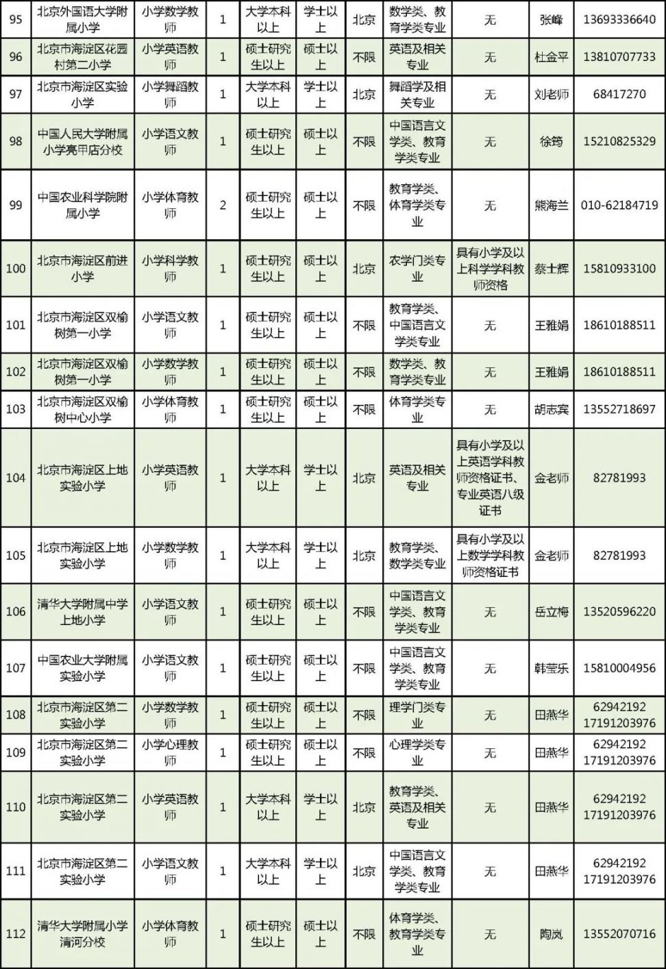 北京市事业编招聘岗位2021，机遇与挑战交织