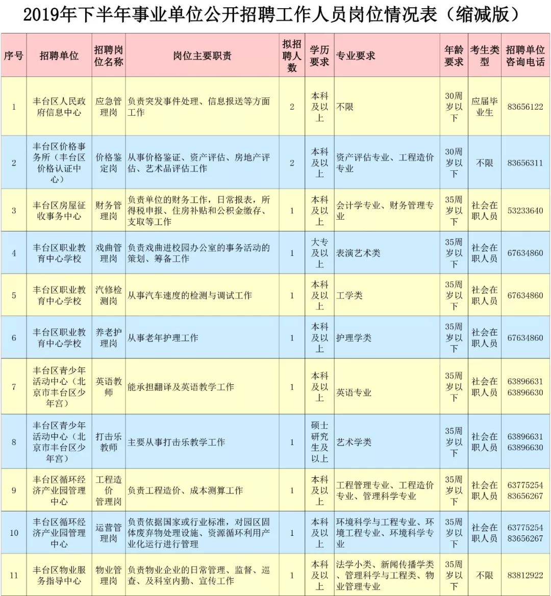 北京事业单位招聘社会人员，机遇与挑战的交汇点