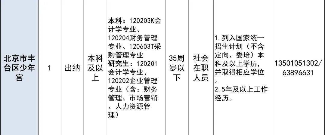 北京事业单位招聘应届毕业生，机遇与挑战的交汇点