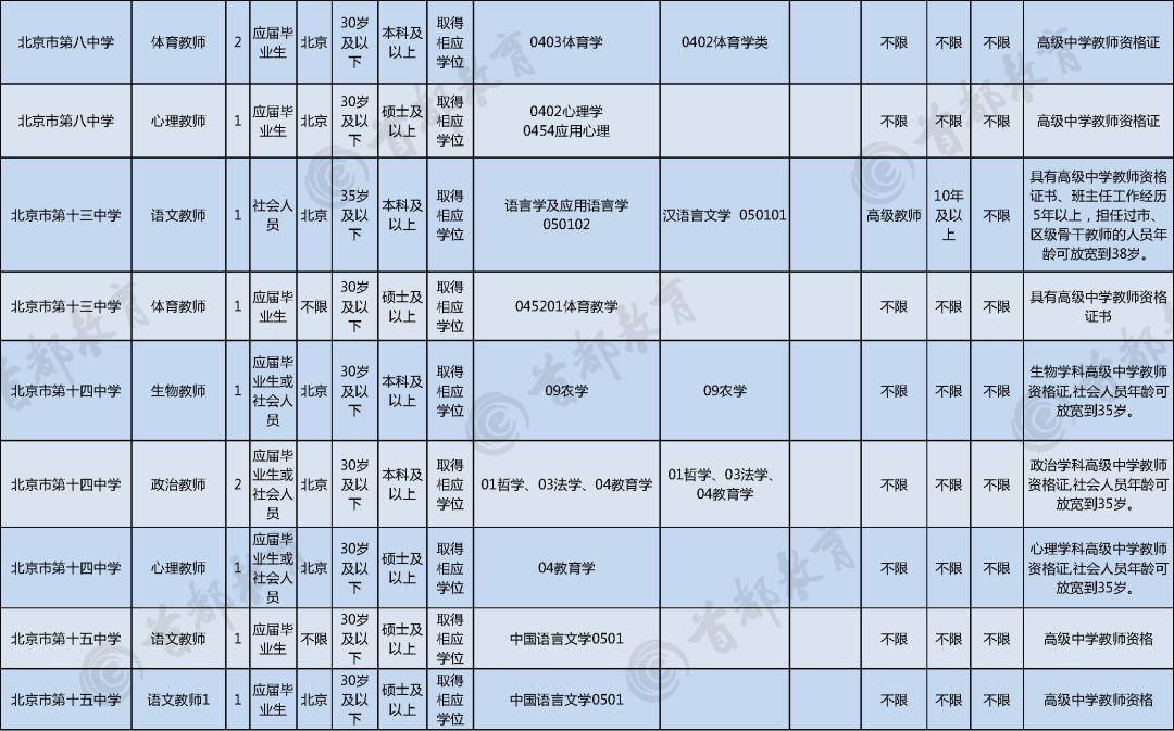 北京招聘岗位表，探寻职业发展无限机遇