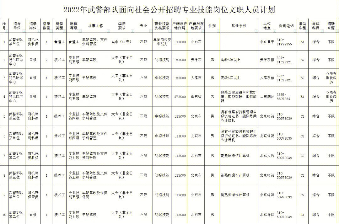 北京市2024年招聘全景概览