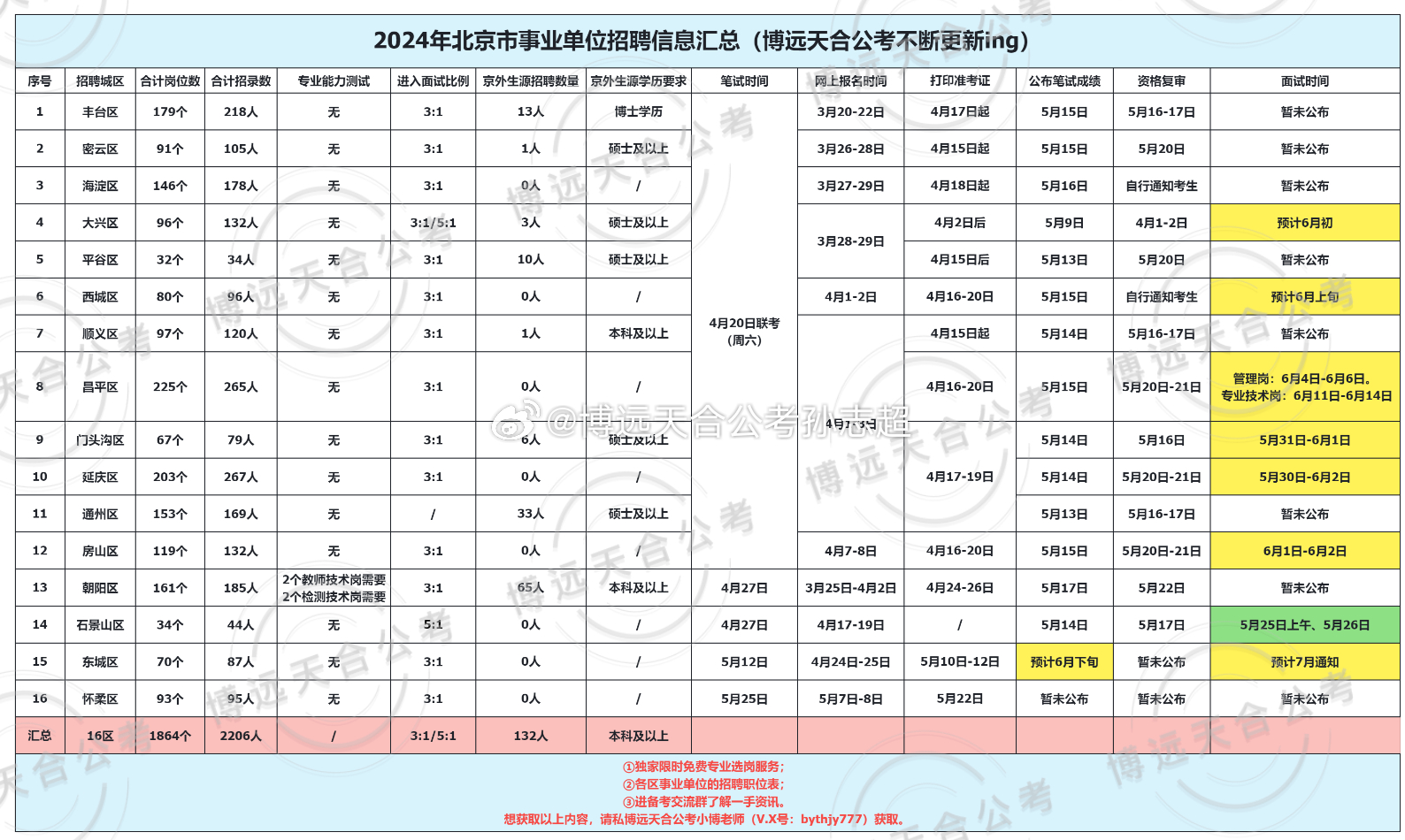 北京事业单位招聘网官网，一站式招聘求职平台，快速匹配理想职位