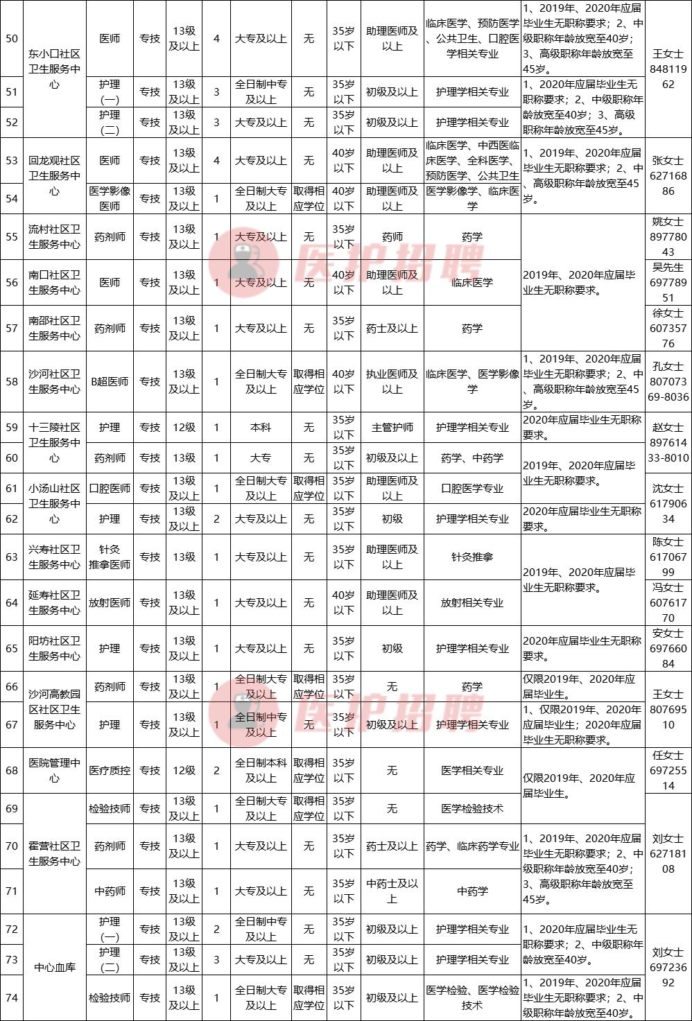 就这样挺好 第15页