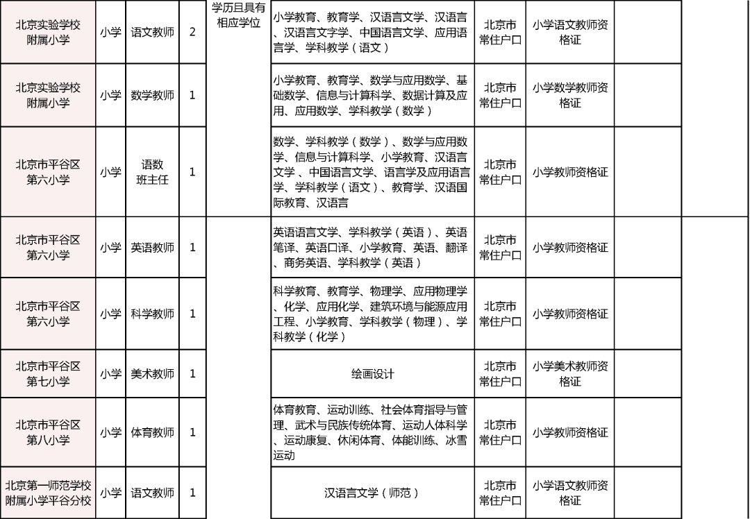 北京市平谷区事业编招聘正式启动，诚邀优秀人才加入！