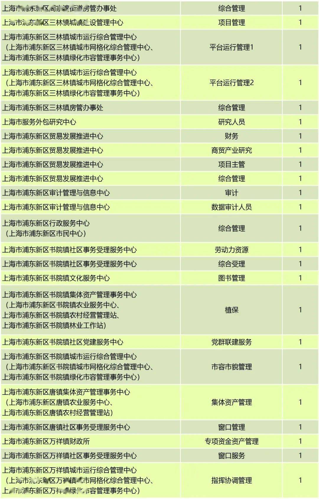 上海浦东事业单位招聘，机遇与挑战同在