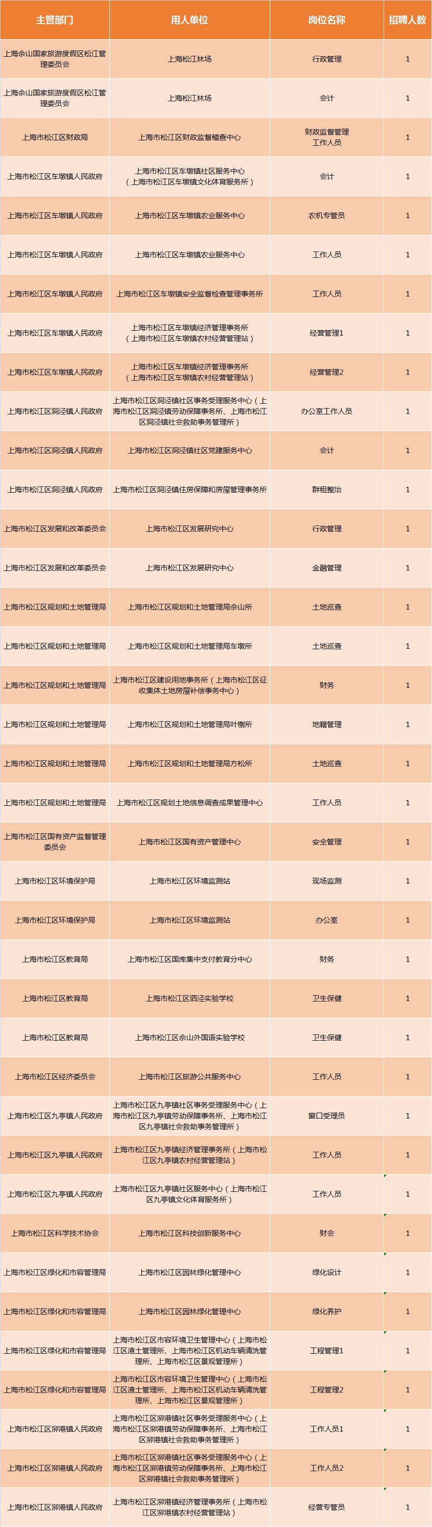 上海松江区事业单位招聘启事，最新职位空缺及申请流程