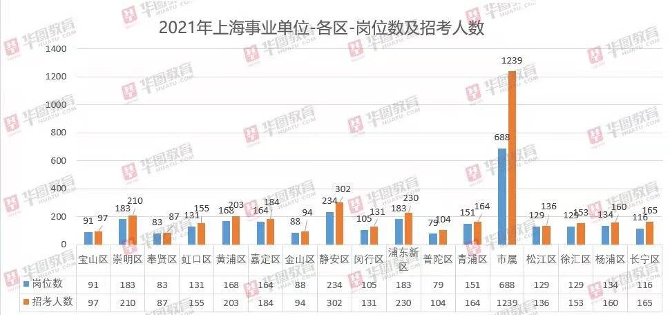 上海事业单位招聘官网最新动态解读