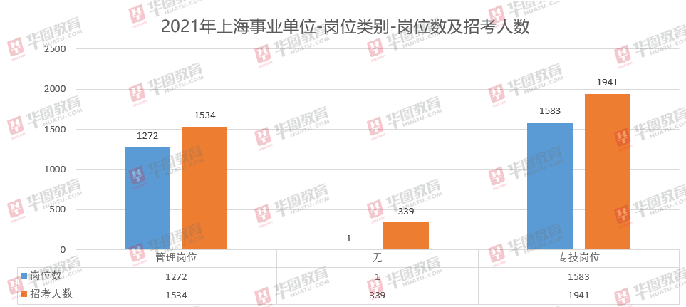 最新上海事业单位招聘官网，一站式实现职业追求