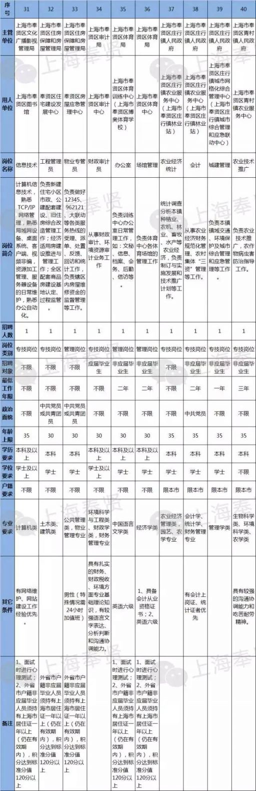 上海最新事业编制招聘岗位全面解析