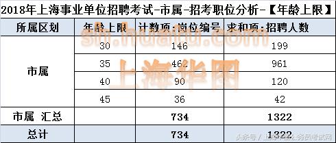 2023年上海事业编制招聘岗位表深度解析与解读