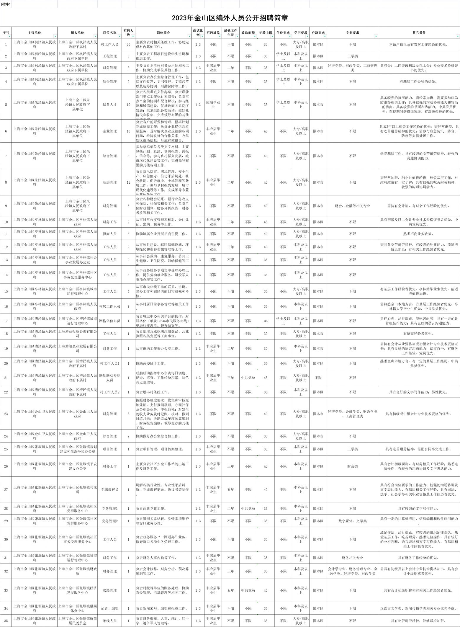 上海政府招聘外籍人员的实践与展望分析