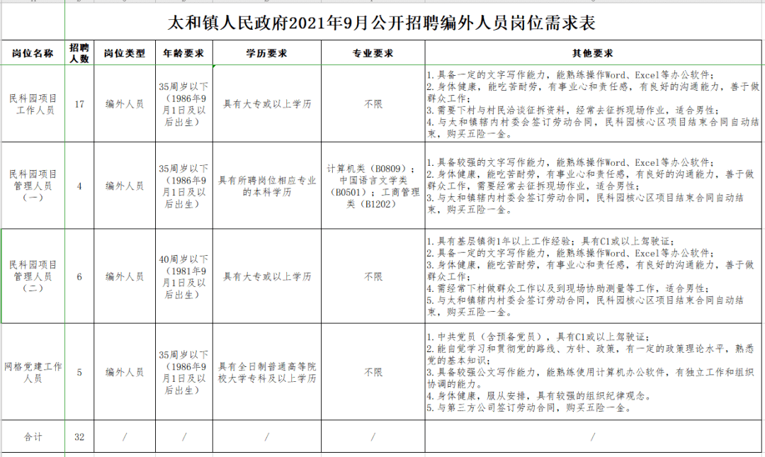 上海政府最新编外人员招聘公告，机遇与挑战同步来临