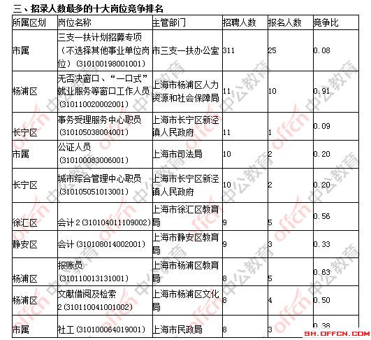 上海事业单位招聘职位，职业发展的理想选择之路