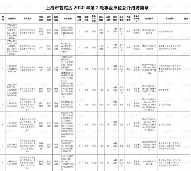 上海事业单位招聘官网深度探索与解读