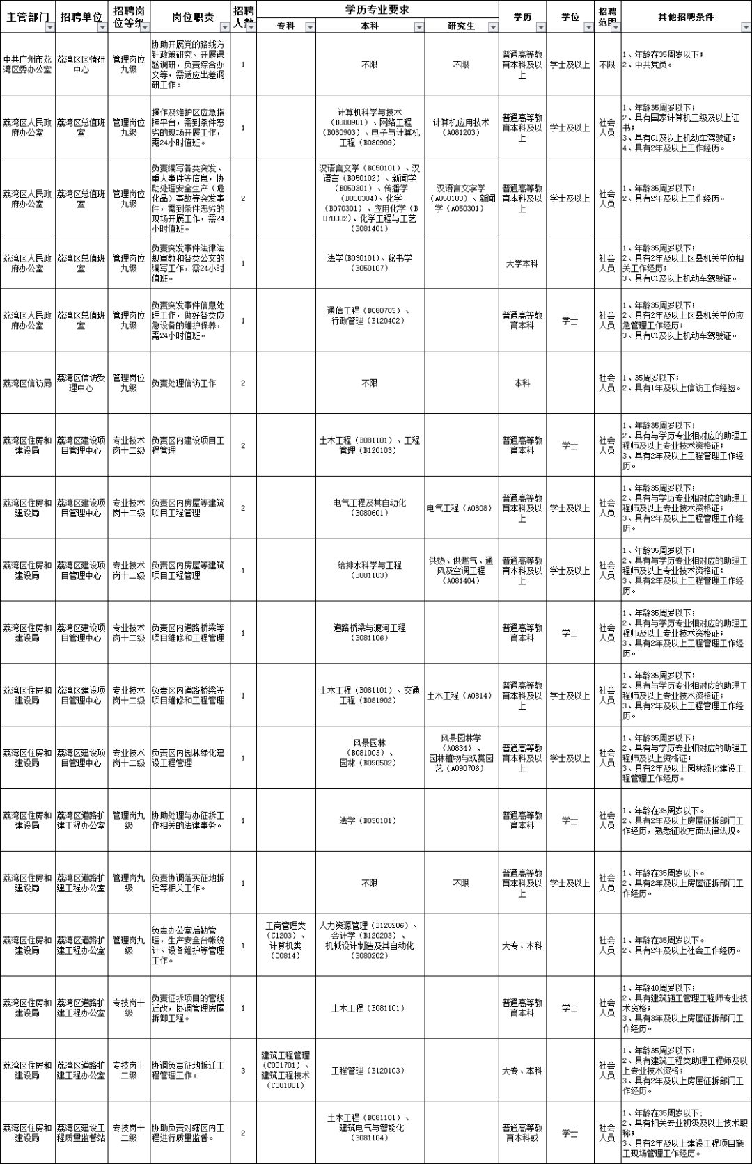 广州荔湾事业编招聘，机遇与挑战的交汇点