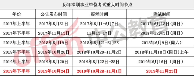 深圳事业单位招聘最新动态，聚焦2021年招聘概览