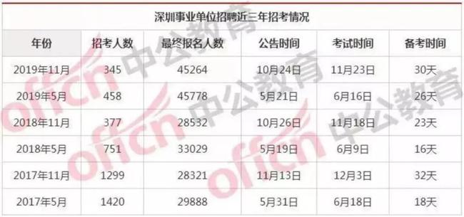 深圳事业单位招聘历年职位表深度解析