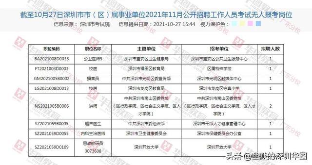 深圳事业单位职位表深度解析与前景展望