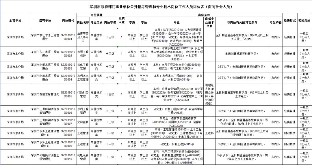 深圳事业单位职位表查询指南，全面解析与指导