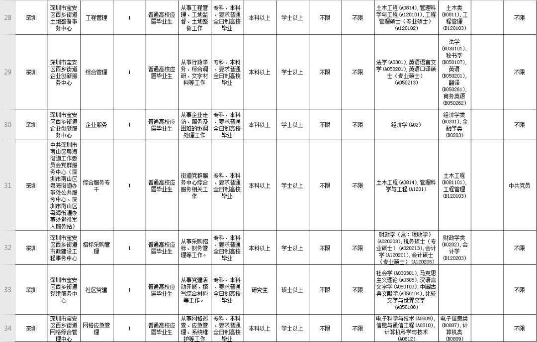 深圳事业单位职位表查看指南，全面解析职位表信息