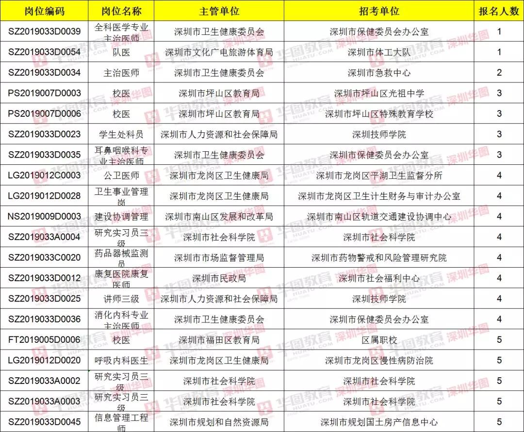 深圳事业编职位表深度解析与洞察