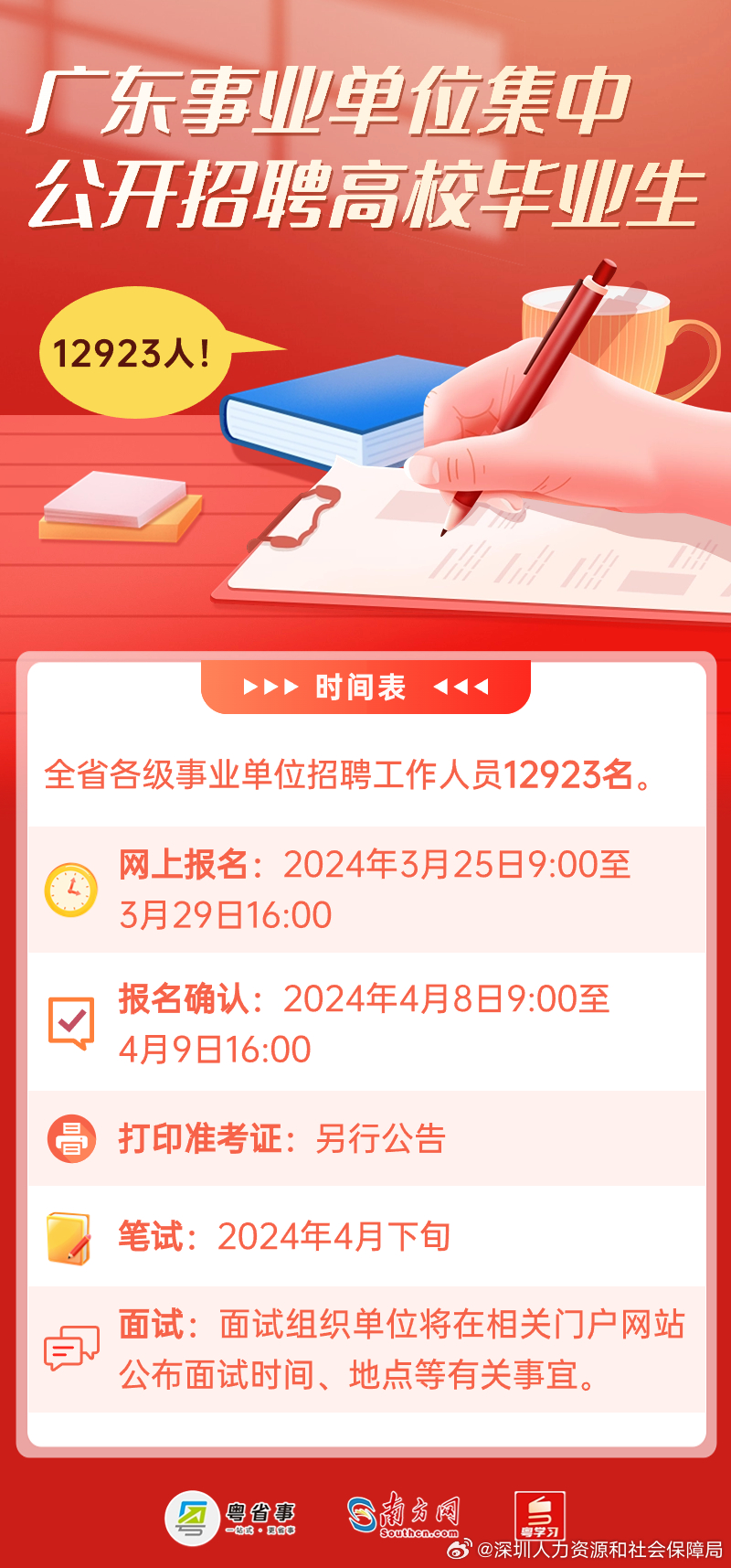 深圳事业单位招聘2020职位表，机遇与挑战交织的一年