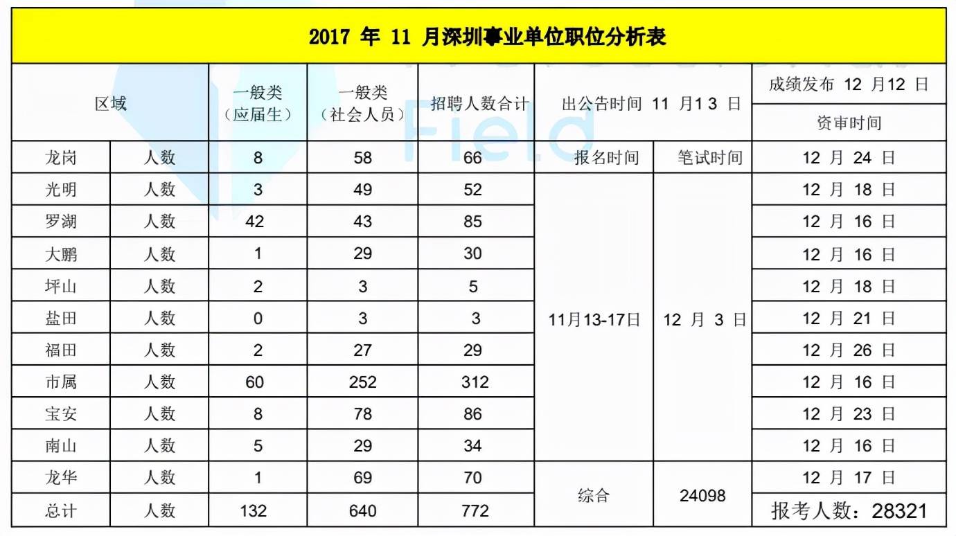 案例展示 第268页