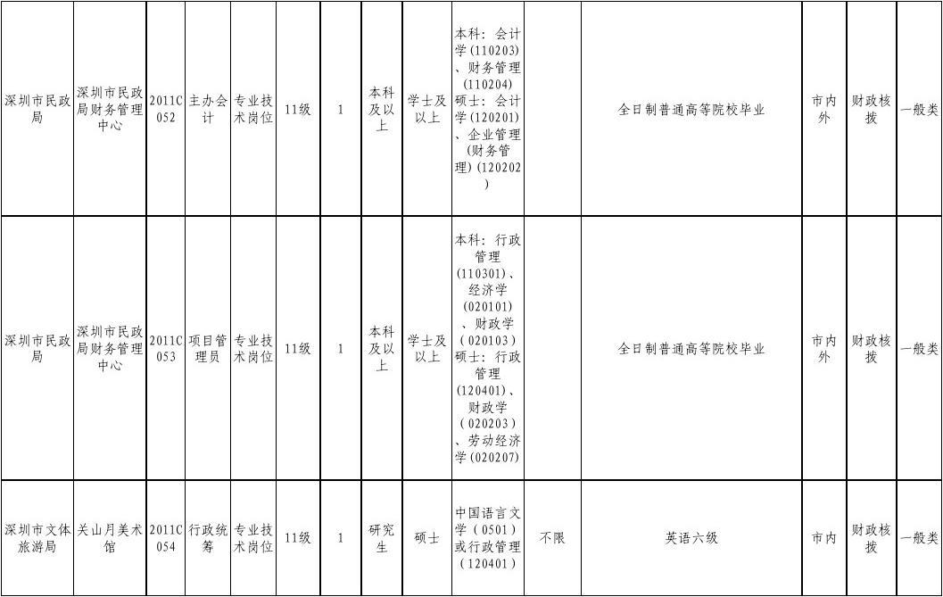 深圳事业单位招聘岗位表，职业发展的新机遇探索