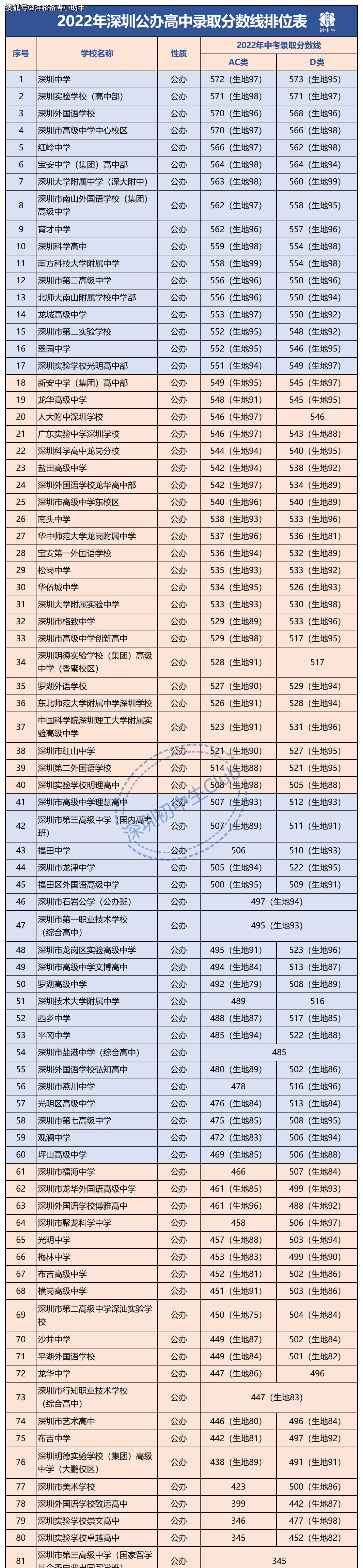 深圳事业单位职位等级制度全面解析