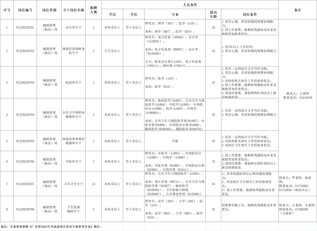 深圳事业单位一览大全，全面解析事业单位名单