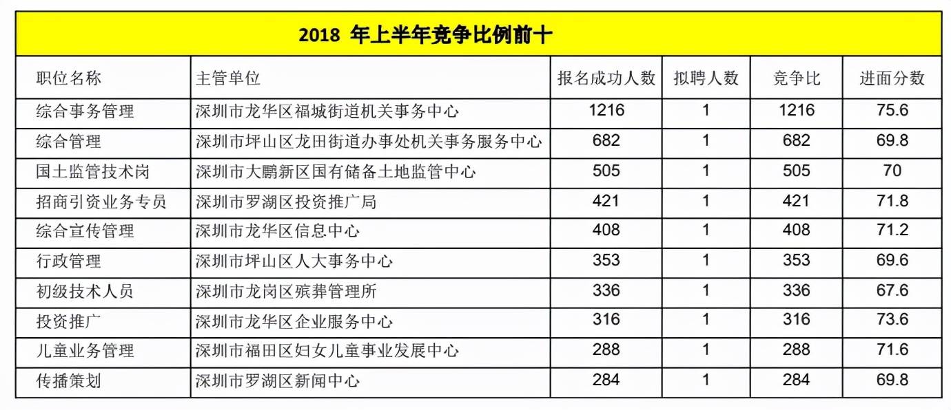 深圳事业单位工资概览，影响因素与概况