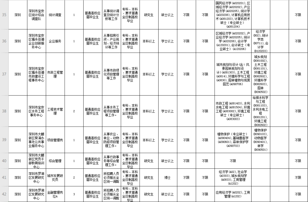 深圳事业单位招聘职位表全面解析