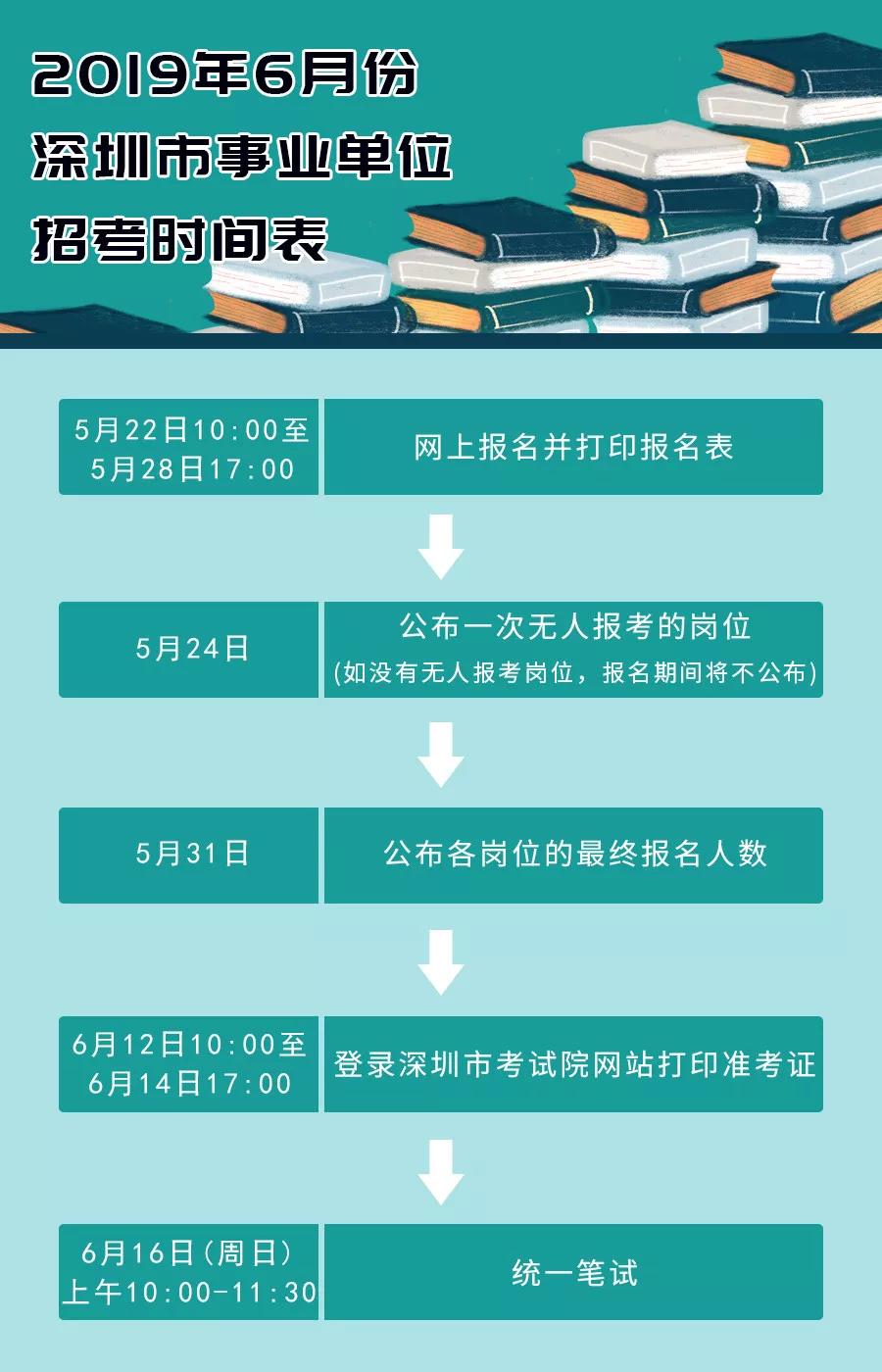 深圳事业单位招聘职位深度探讨