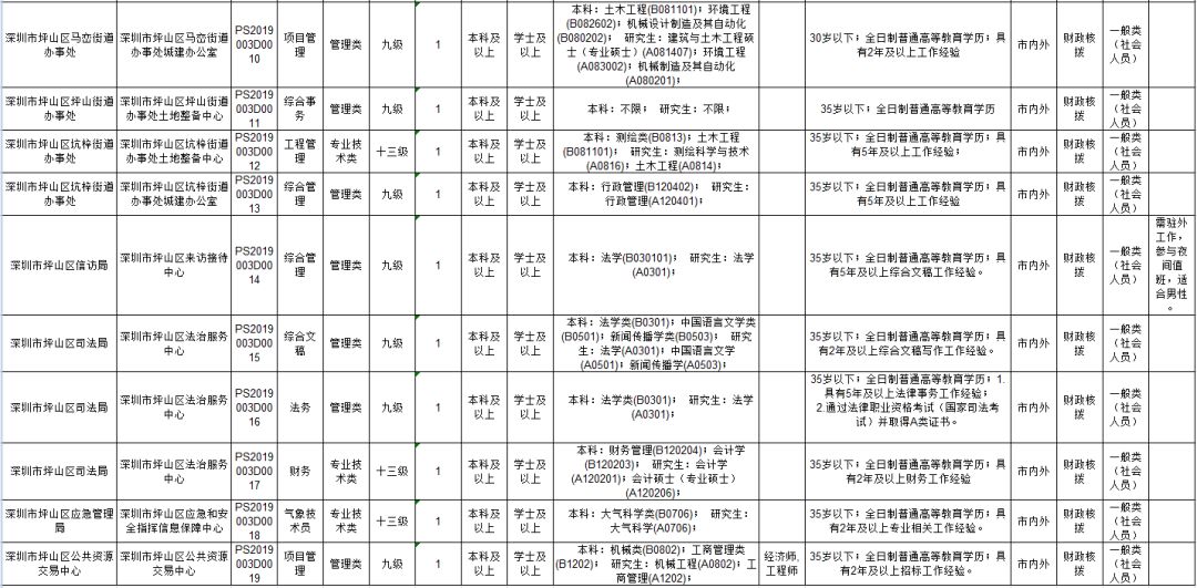 深圳光明区事业单位招聘，人才新起点探寻之旅