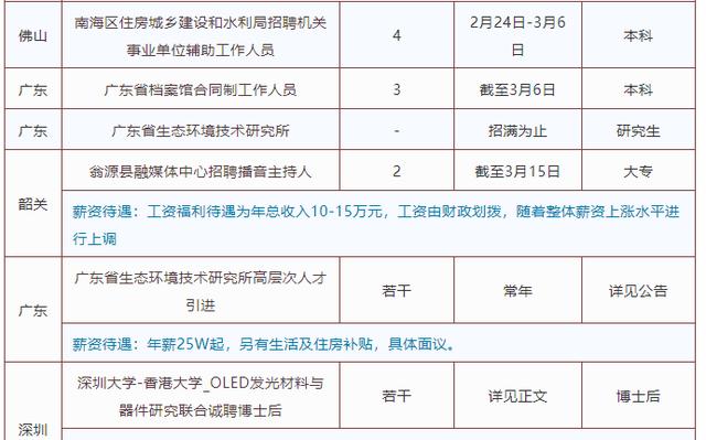 深圳事业单位待遇展望，2024年深度解析与待遇概览