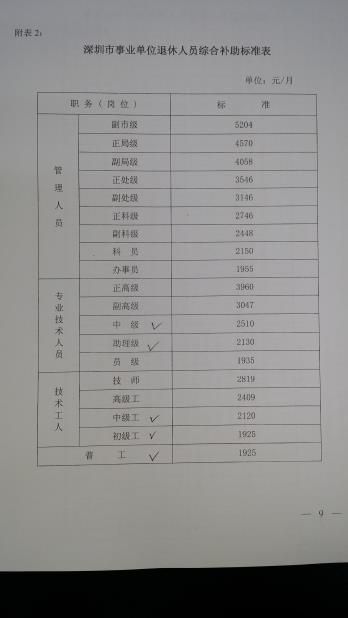 深圳事业单位特聘薪酬标准深度解读