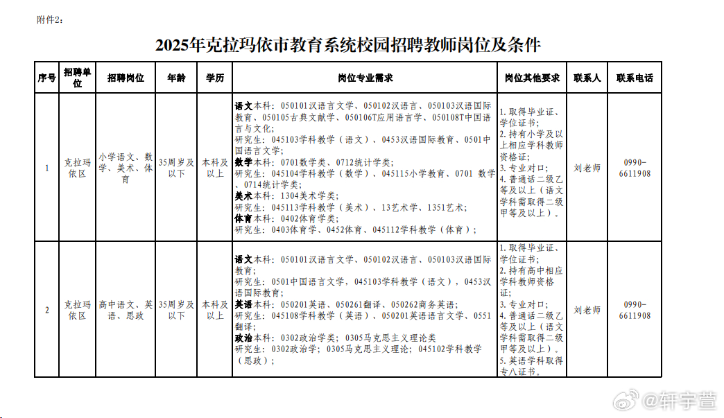 2025年事业编制招聘岗位表深度解析与趋势预测