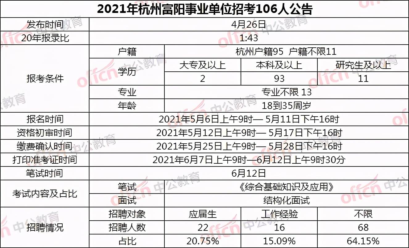 杭州事业编报名人数分析及探究