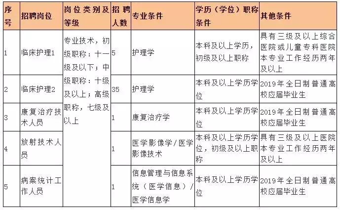 杭州事业编岗位全景概览