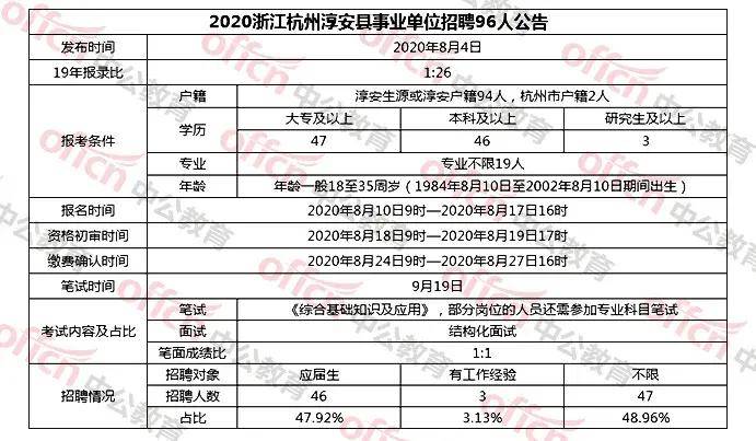 杭州事业单位招聘2024年报名指南详解