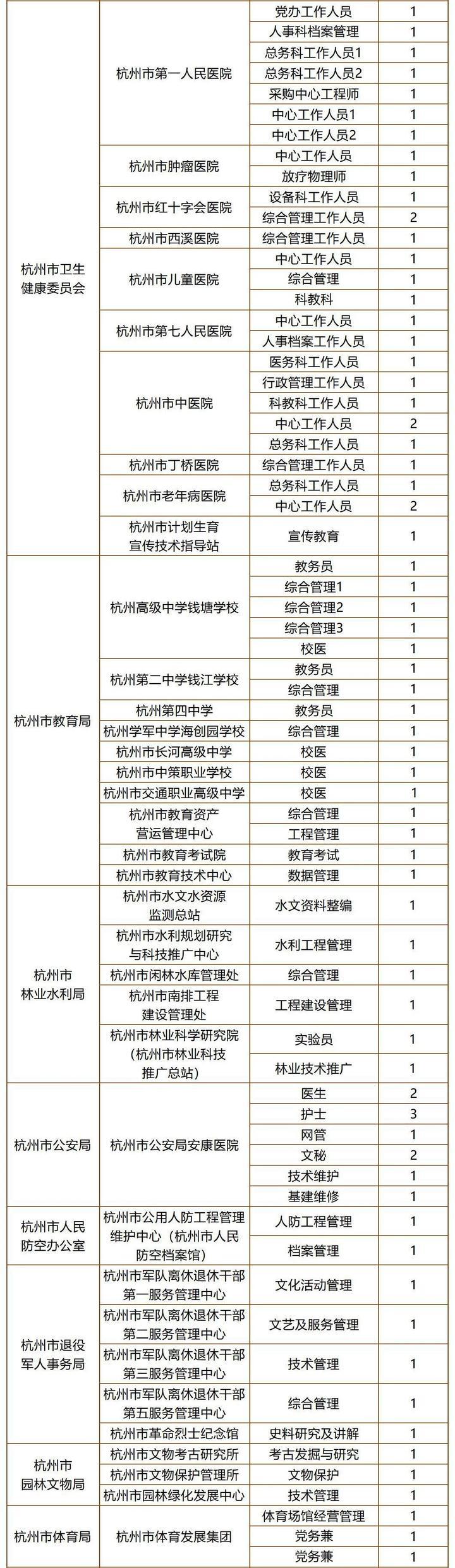 杭州事业编招聘报名人数查询指南